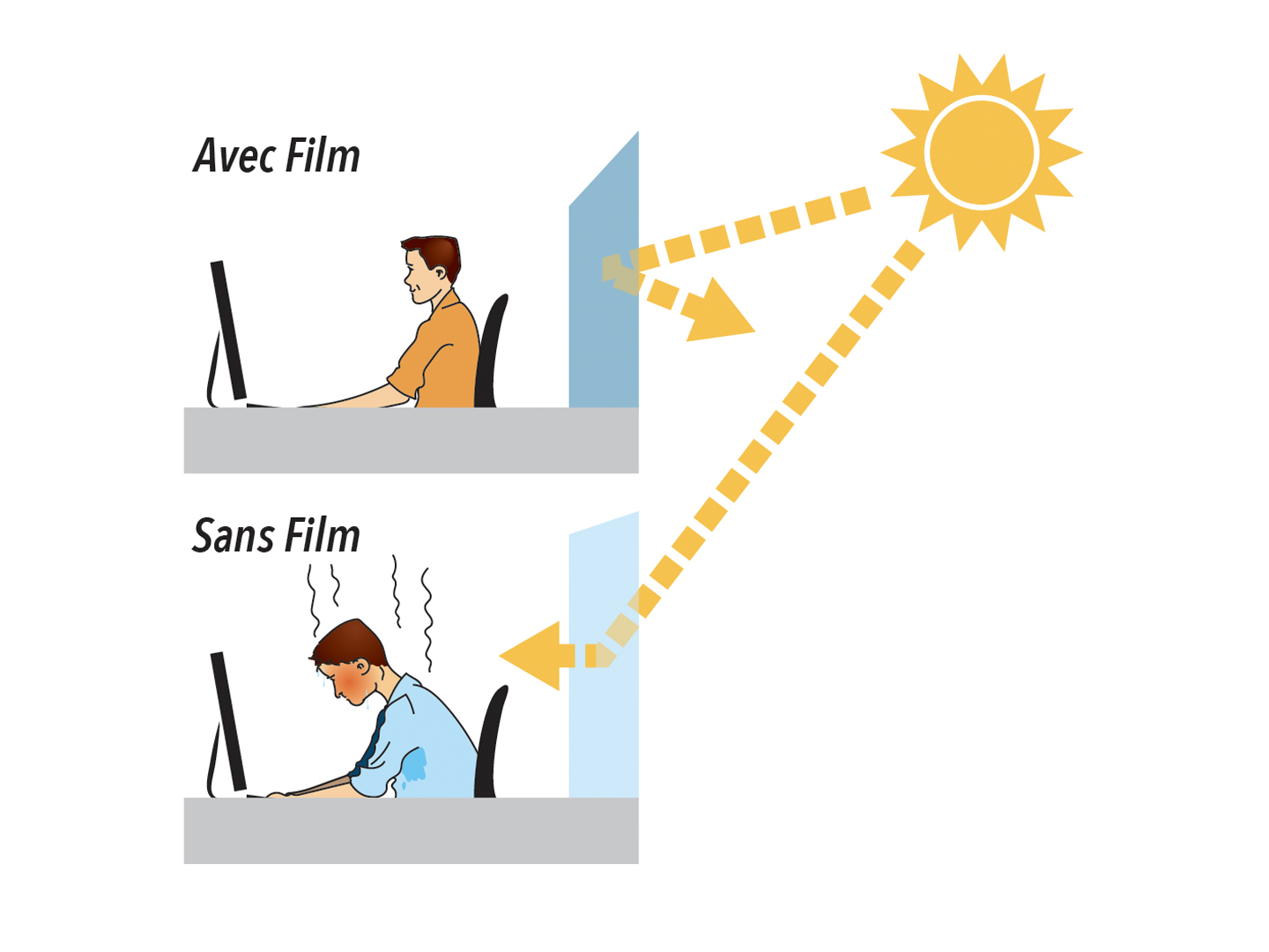 Films Solaires 3M